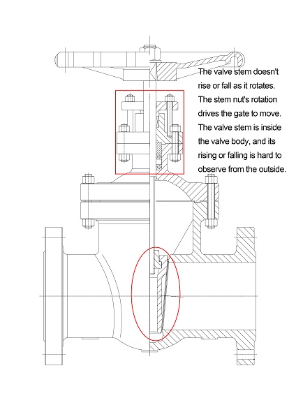 V&aacute;lvula de compuerta del v&aacute;stago de cu&ntilde;a no sube